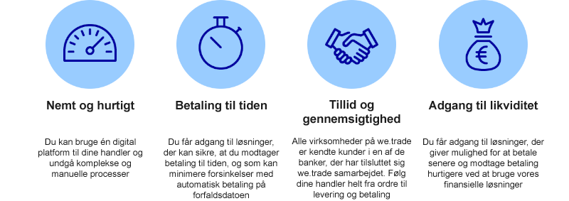 we.trade infographic DK we.trade infographic DK